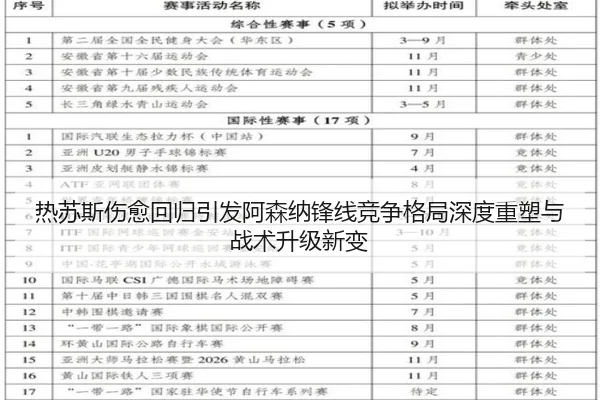 热苏斯伤愈回归引发阿森纳锋线竞争格局深度重塑与战术升级新变
